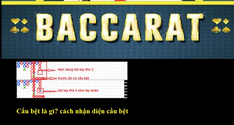 Cầu bệt nghĩa là kết quả trả về một cửa cược liên tiếp Cầu bệt nghĩa là kết quả trả về một cửa cược liên tiếp